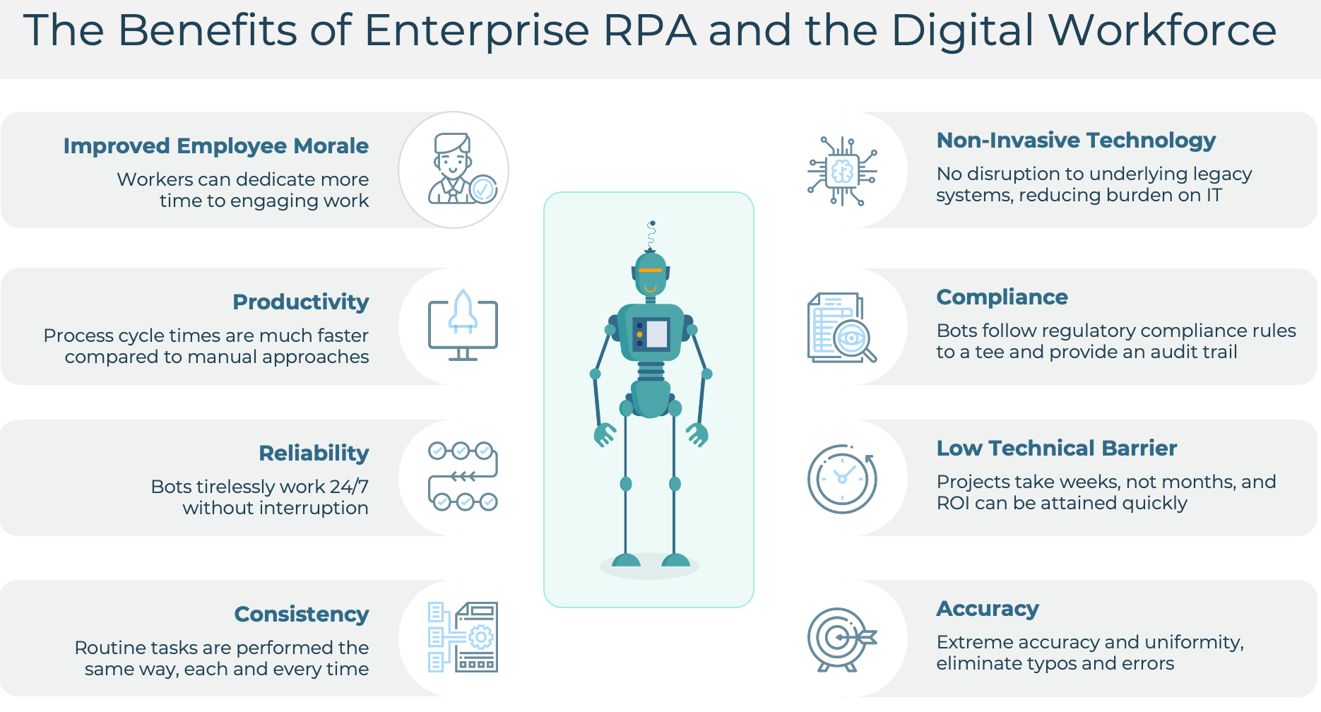 Workforce rpa sales